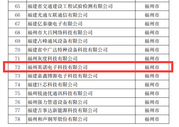 熱烈祝賀英諾科技榮獲2022年福建省科技小巨人企業稱號!